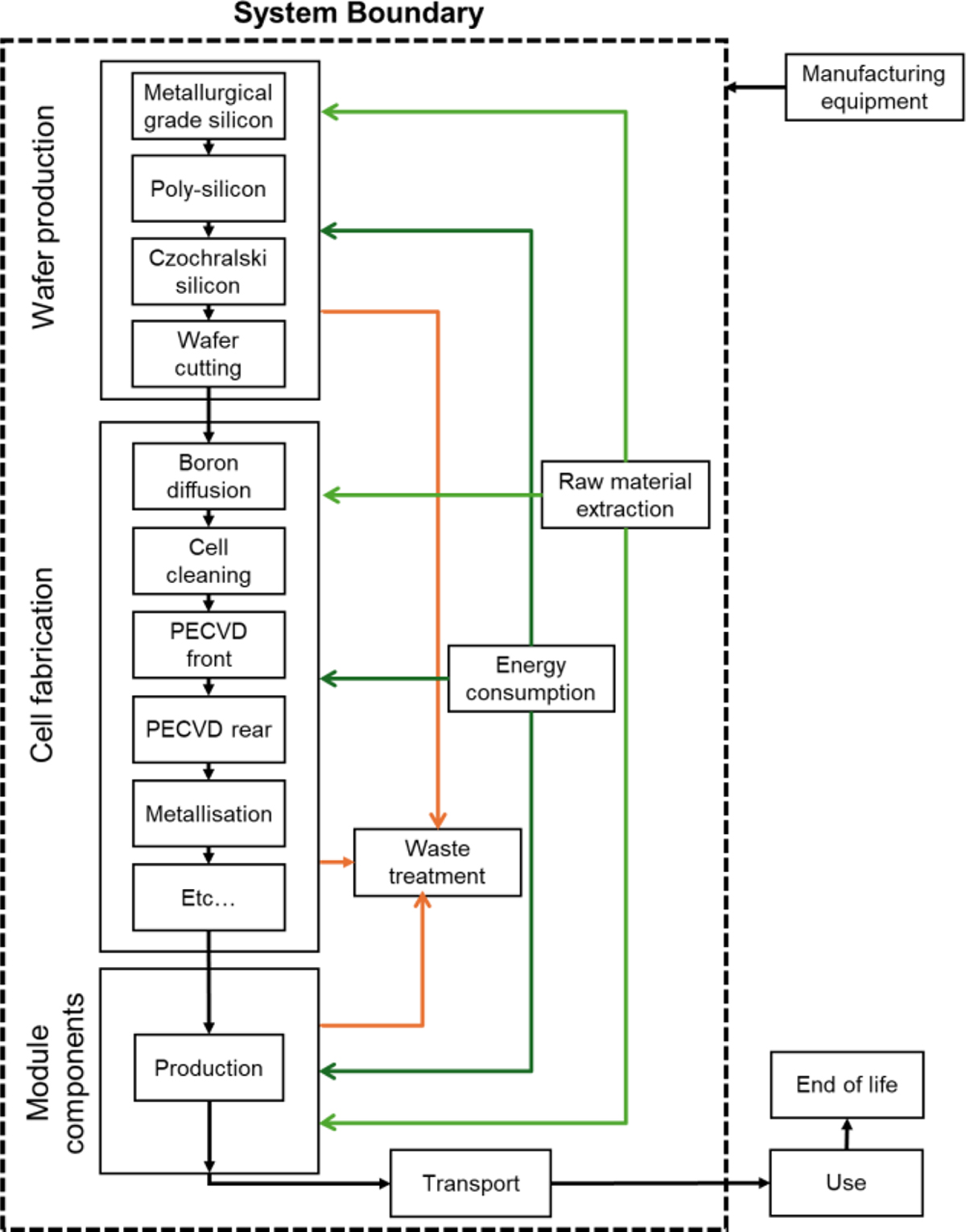 Fig. 1 Refer to the following caption and surrounding text.