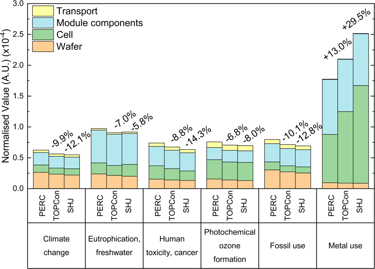 Fig. 2 Refer to the following caption and surrounding text.