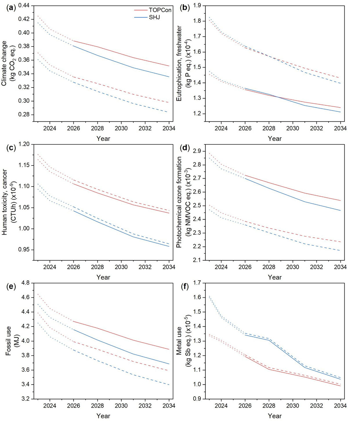 Fig. 3 Refer to the following caption and surrounding text.