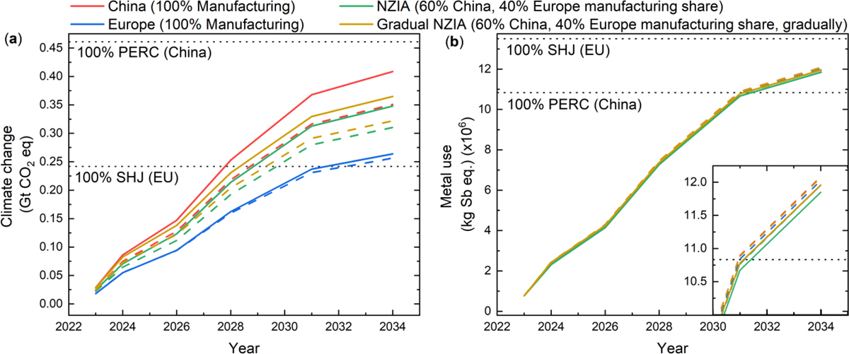 Fig. 4 Refer to the following caption and surrounding text.