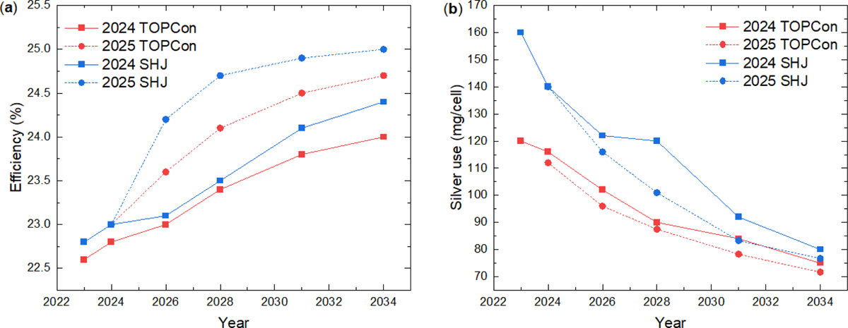 Fig. 5 Refer to the following caption and surrounding text.