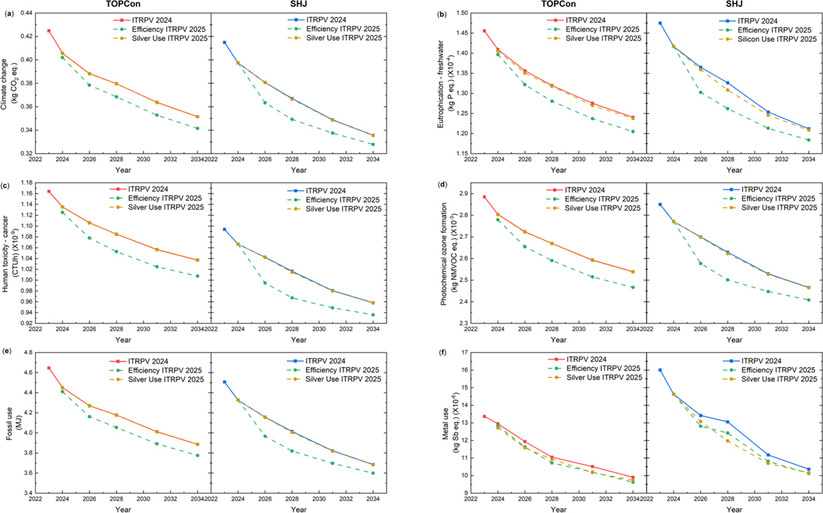 Fig. 6 Refer to the following caption and surrounding text.