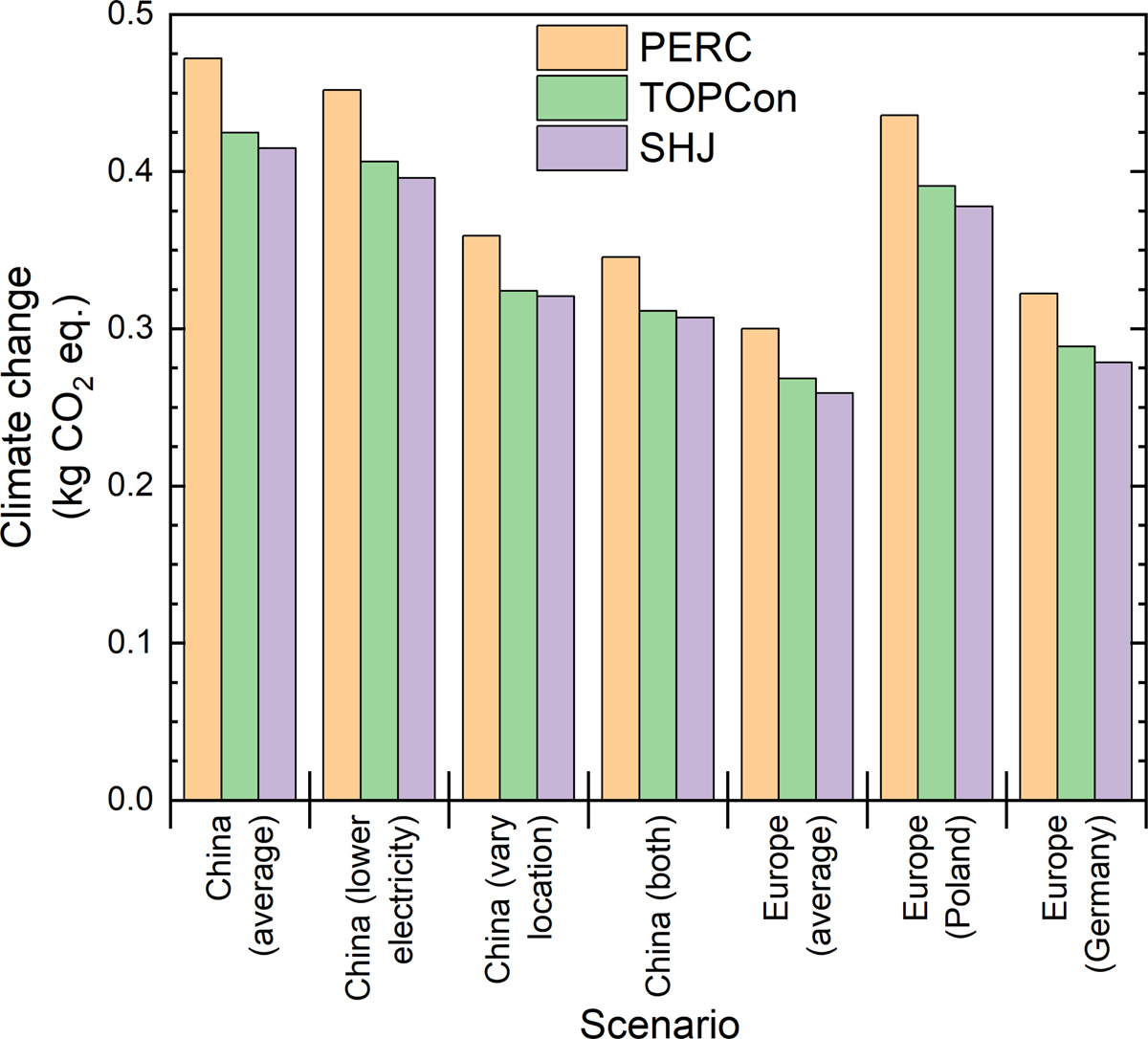 Fig. 7 Refer to the following caption and surrounding text.