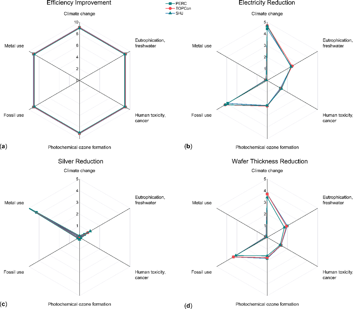 Fig. 8 Refer to the following caption and surrounding text.
