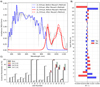 Thumbnail: Fig. 4 Refer to the following caption and surrounding text.