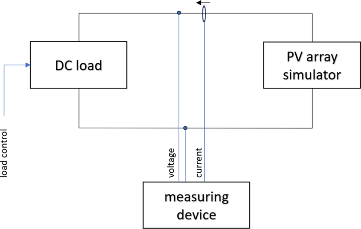Fig. 1 Refer to the following caption and surrounding text.