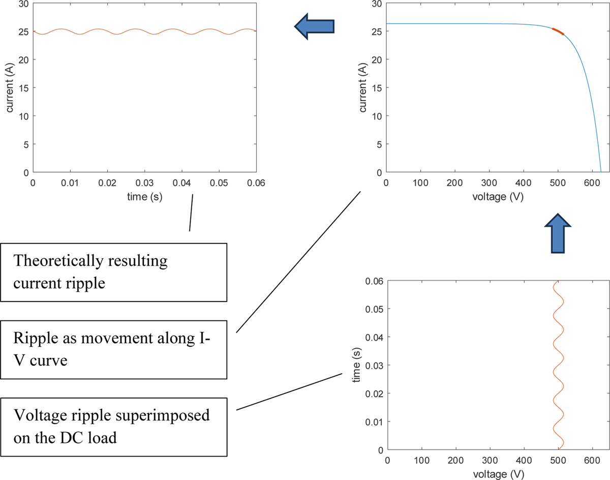 Fig. 10 Refer to the following caption and surrounding text.