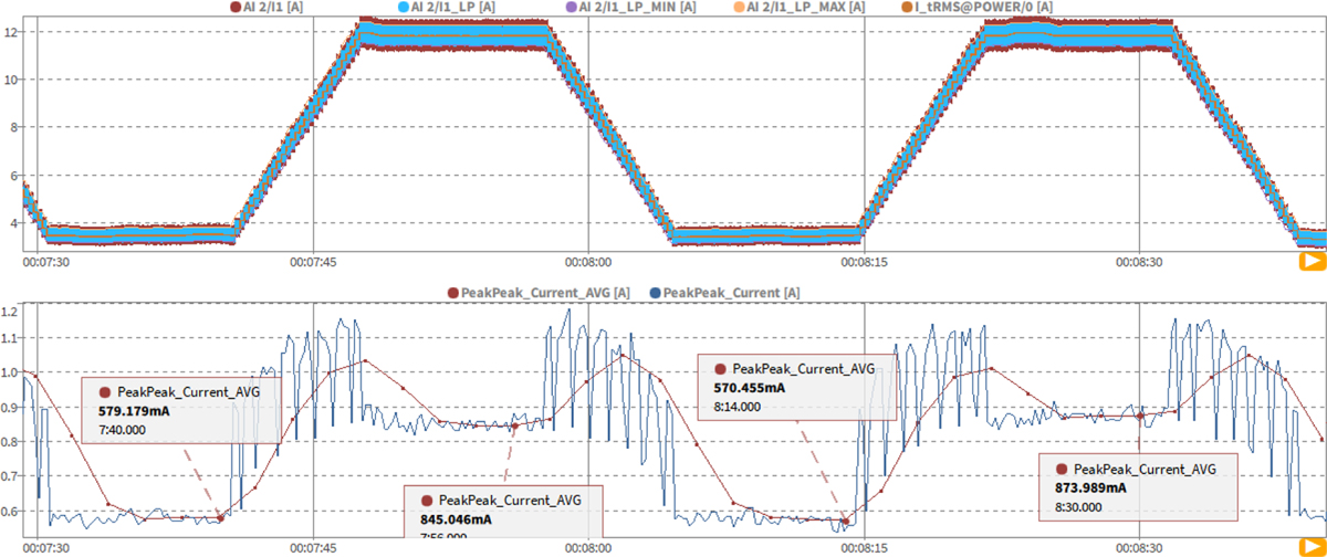 Fig. 13 Refer to the following caption and surrounding text.