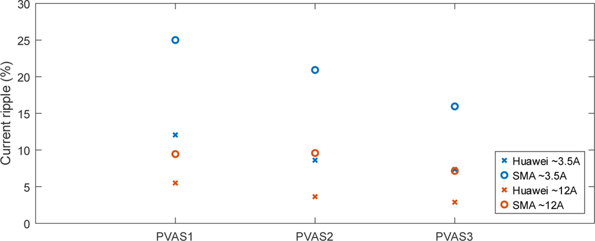 Fig. 14 Refer to the following caption and surrounding text.