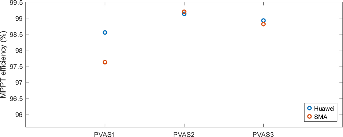 Fig. 15 Refer to the following caption and surrounding text.
