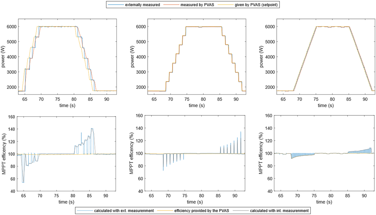 Fig. 16 Refer to the following caption and surrounding text.
