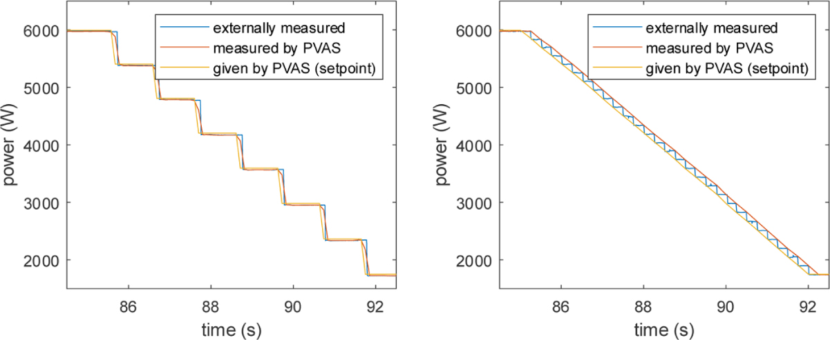 Fig. 17 Refer to the following caption and surrounding text.