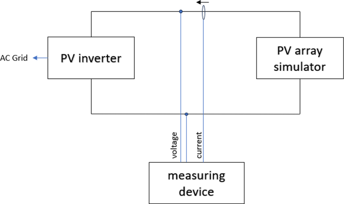 Fig. 2 Refer to the following caption and surrounding text.