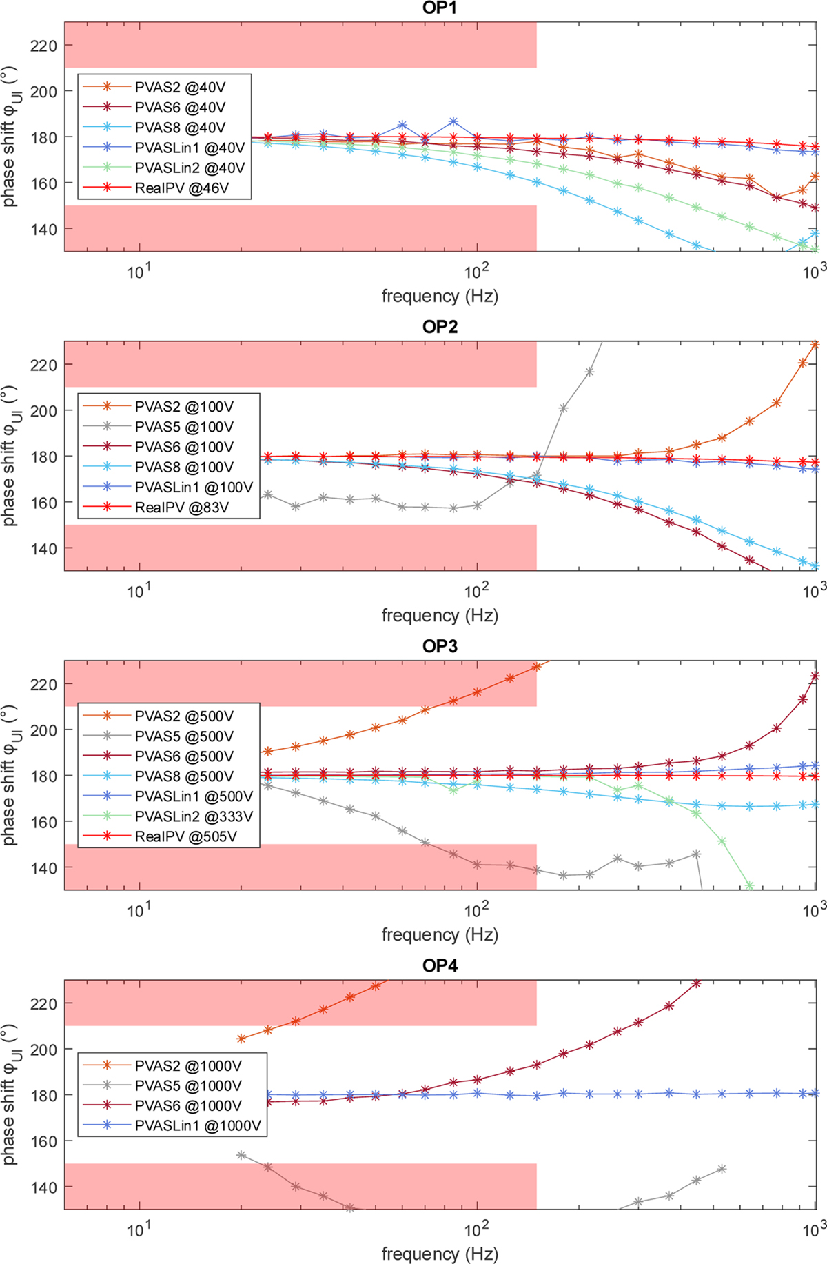 Fig. 21 Refer to the following caption and surrounding text.