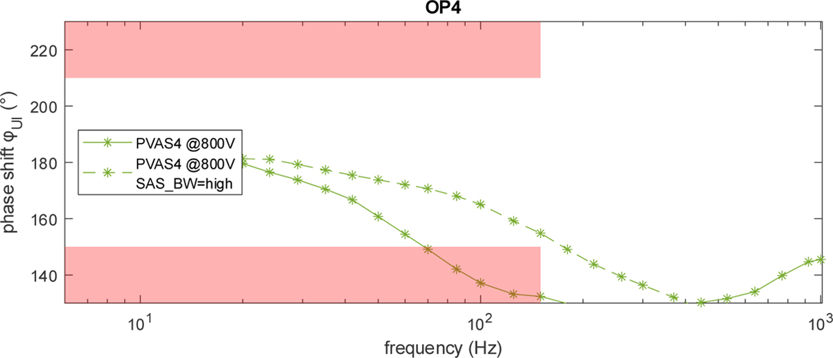 Fig. 22 Refer to the following caption and surrounding text.