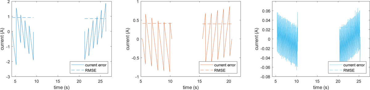 Fig. 24 Refer to the following caption and surrounding text.