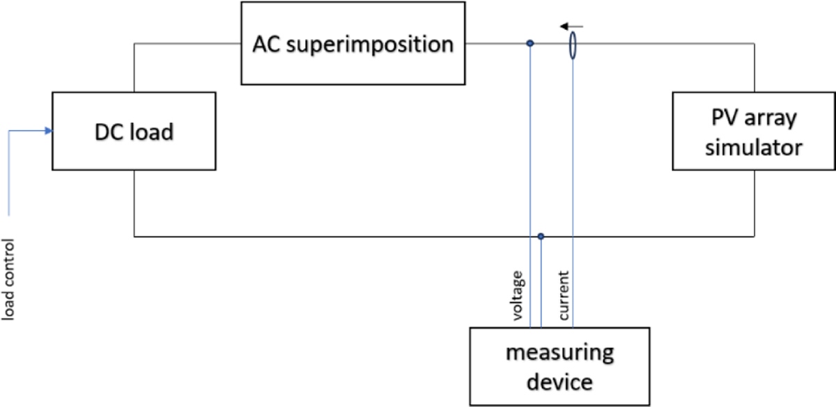 Fig. 3 Refer to the following caption and surrounding text.