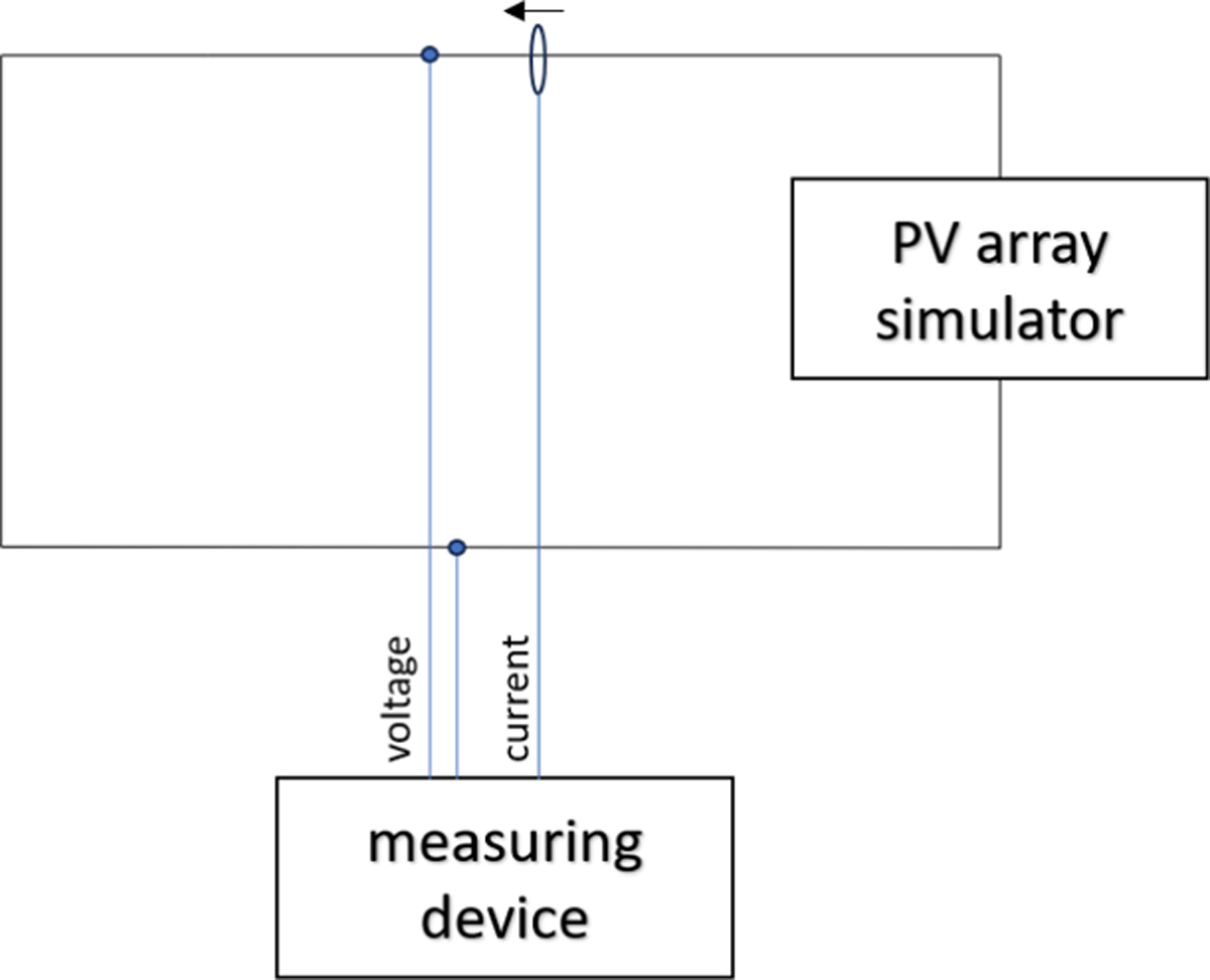 Fig. 4 Refer to the following caption and surrounding text.