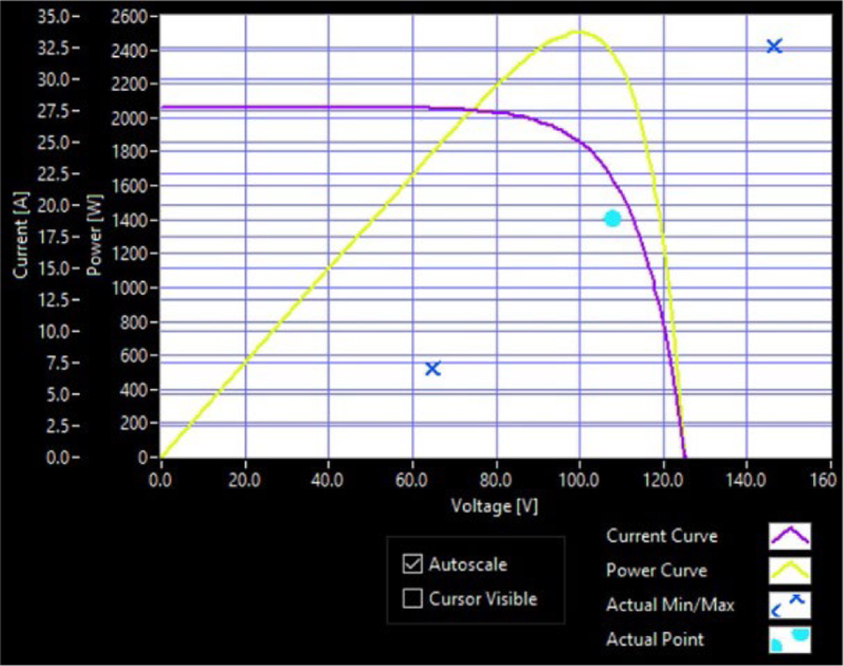Fig. 5 Refer to the following caption and surrounding text.