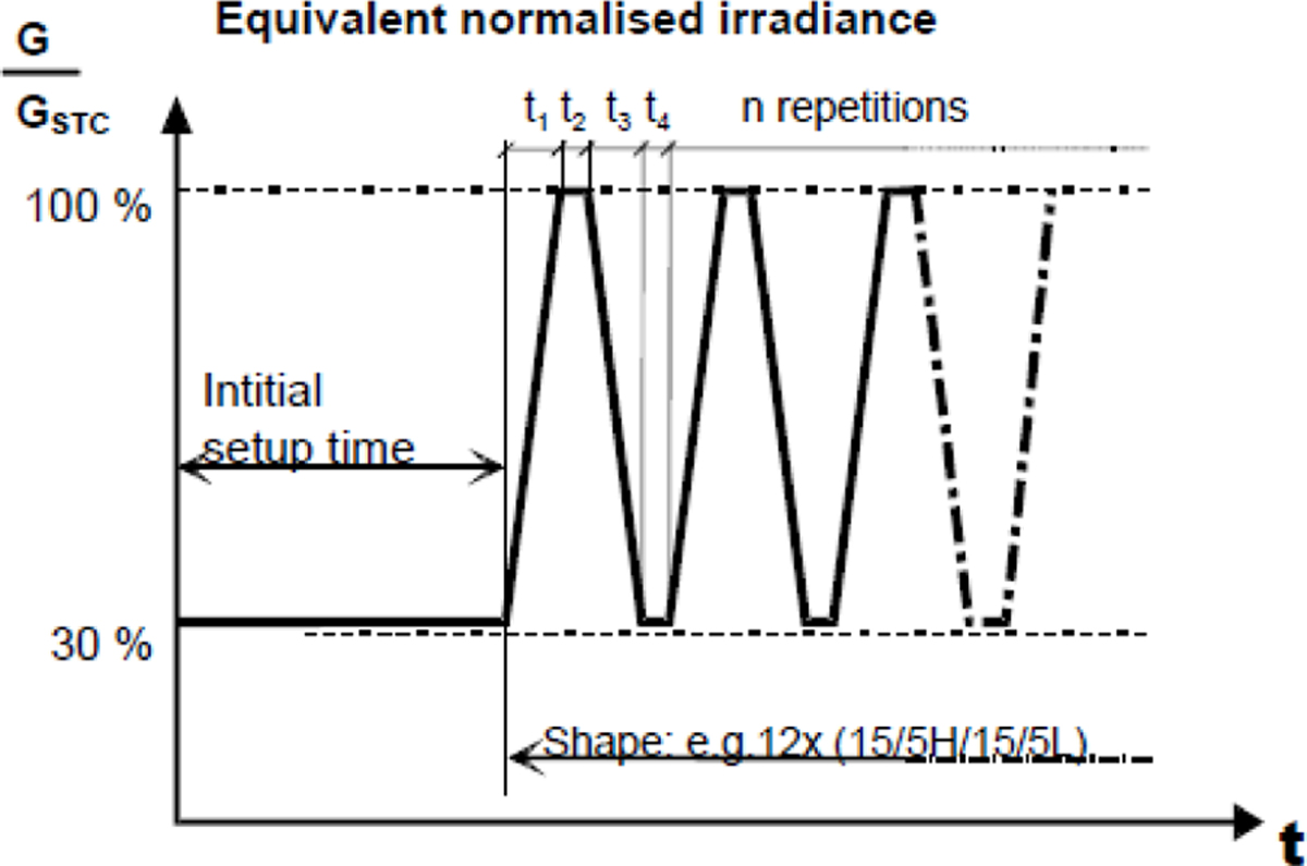 Fig. 8 Refer to the following caption and surrounding text.