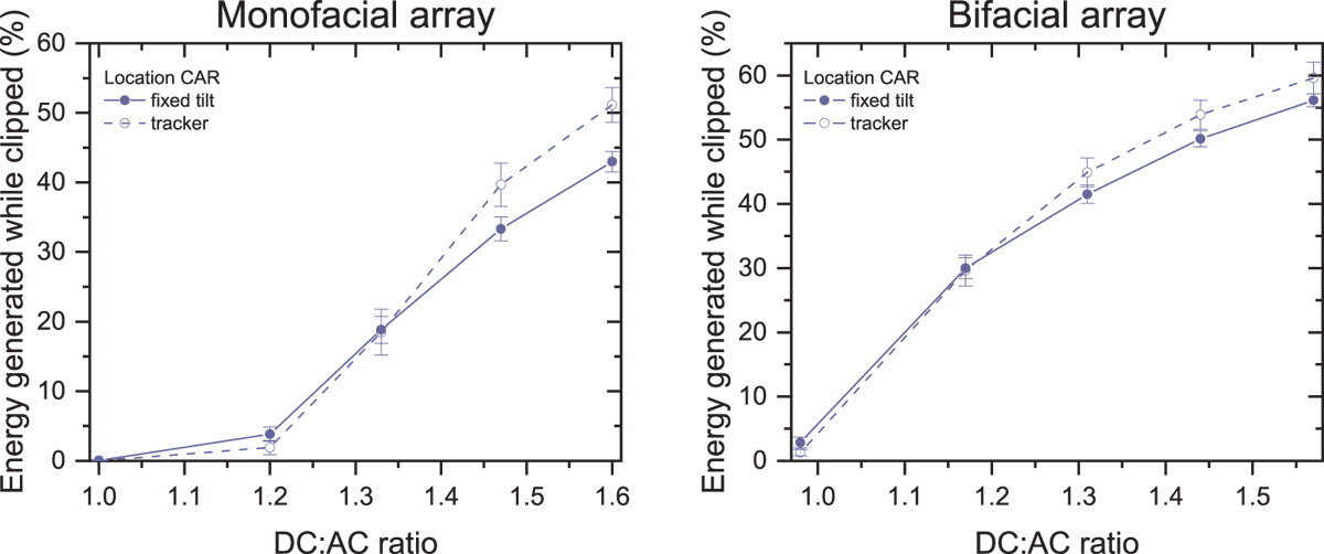 Fig. 3 Refer to the following caption and surrounding text.