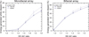 Thumbnail: Fig. 3 Refer to the following caption and surrounding text.