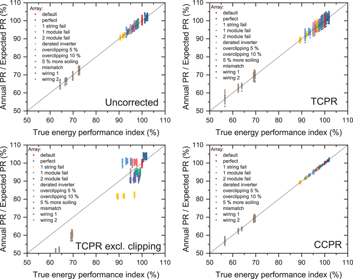 Fig. 6 Refer to the following caption and surrounding text.