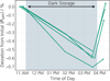Thumbnail: Fig. 4 Refer to the following caption and surrounding text.