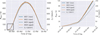 Thumbnail: Fig. 5 Refer to the following caption and surrounding text.