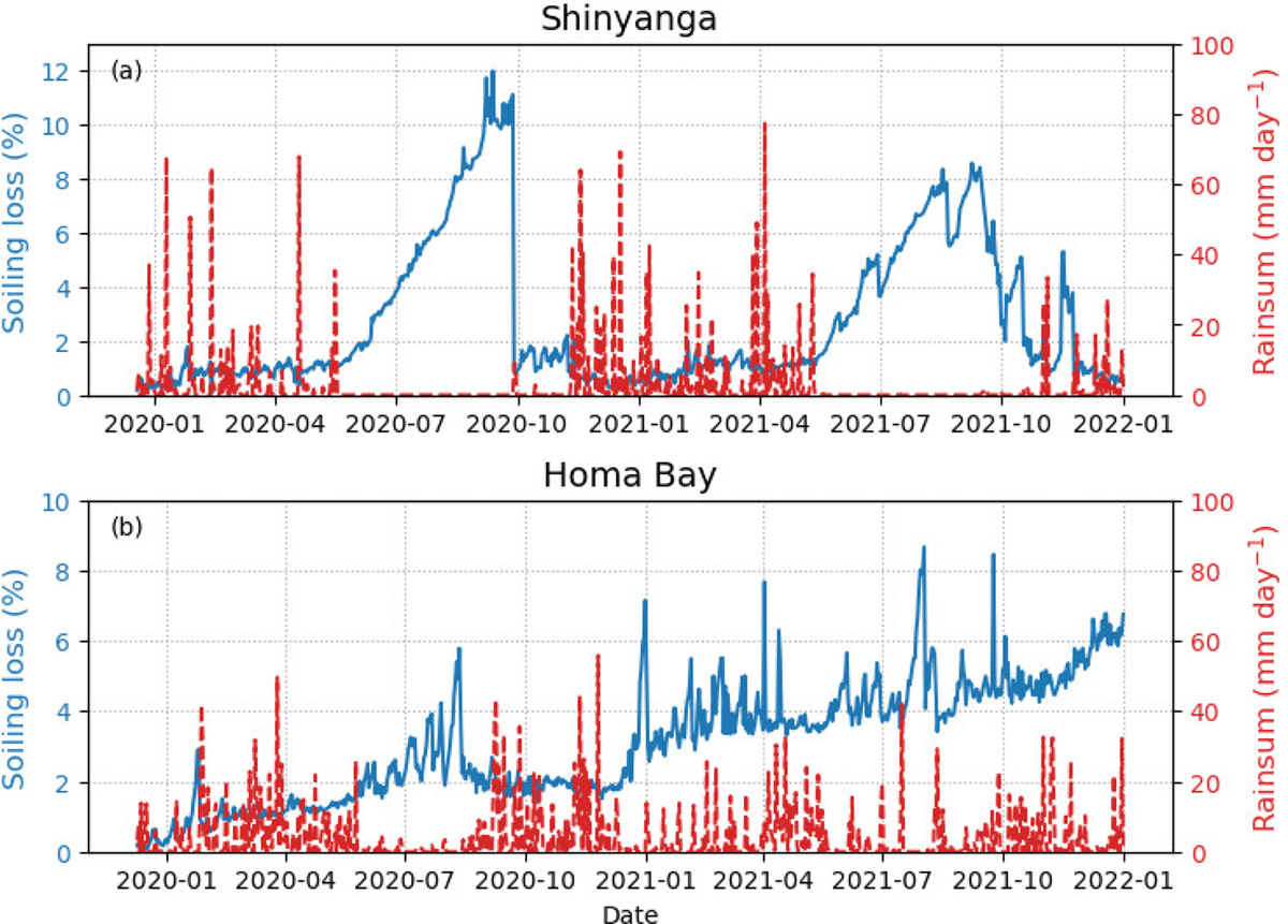 Fig. 2 Refer to the following caption and surrounding text.