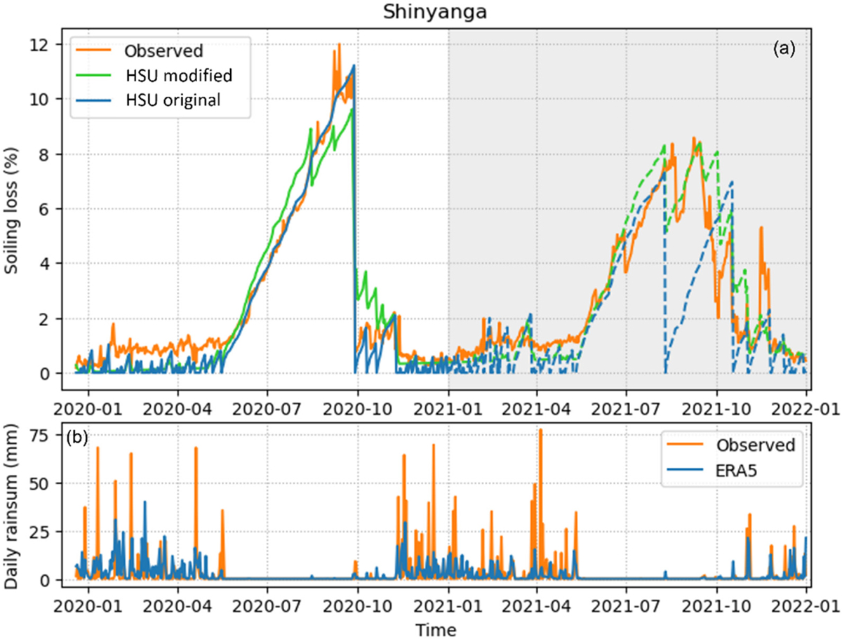 Fig. 3 Refer to the following caption and surrounding text.