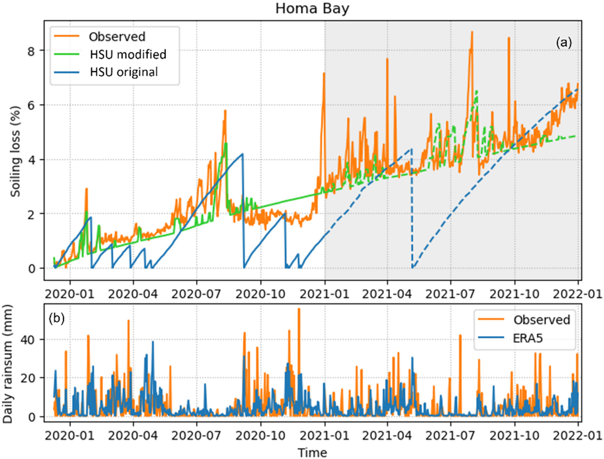 Fig. 4 Refer to the following caption and surrounding text.