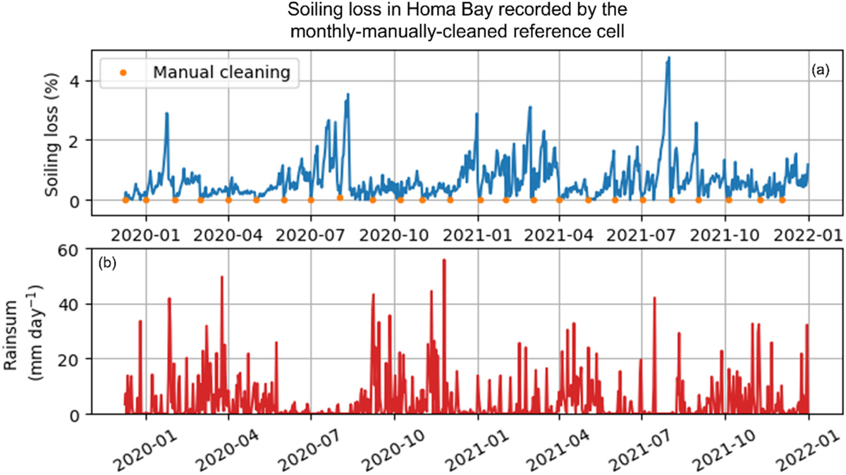Fig. A1 Refer to the following caption and surrounding text.