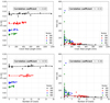 Thumbnail: Fig. A2 Refer to the following caption and surrounding text.