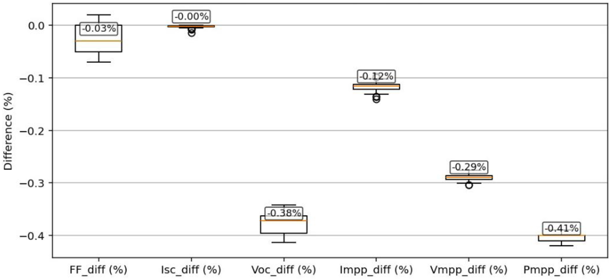 Fig. 4 Refer to the following caption and surrounding text.