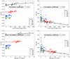 Thumbnail: Fig. A1 Refer to the following caption and surrounding text.