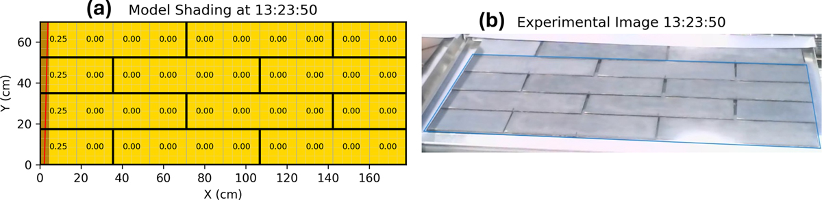 Fig. 10 Refer to the following caption and surrounding text.