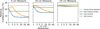 Thumbnail: Fig. 17 Refer to the following caption and surrounding text.