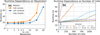 Thumbnail: Fig. 18 Refer to the following caption and surrounding text.