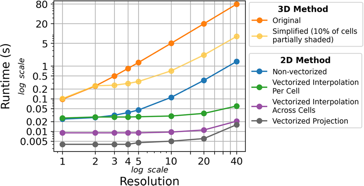 Fig. 3 Refer to the following caption and surrounding text.