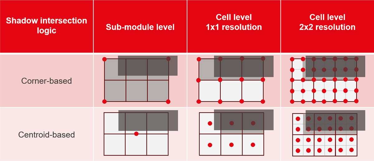 Fig. 4 Refer to the following caption and surrounding text.