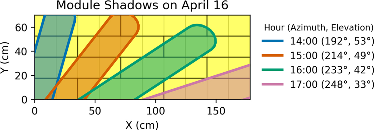 Fig. 6 Refer to the following caption and surrounding text.