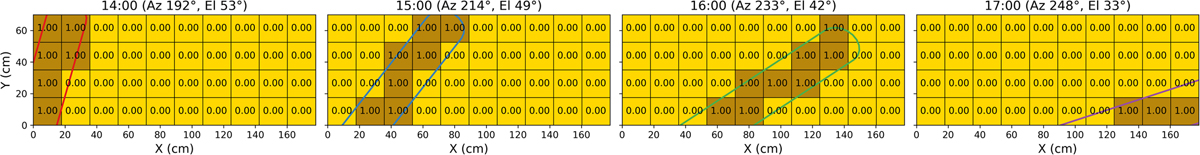 Fig. 7 Refer to the following caption and surrounding text.
