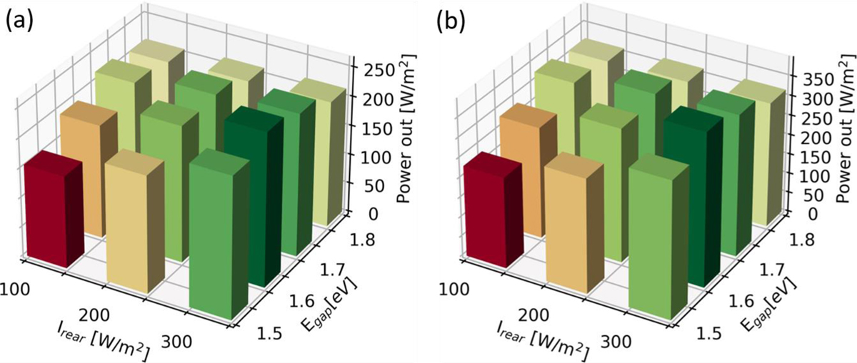 Fig. 7 Refer to the following caption and surrounding text.