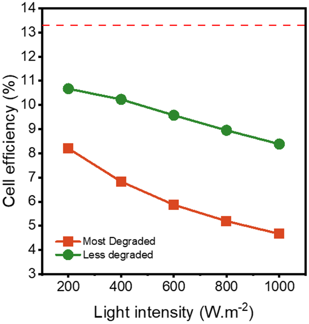 Fig. 5 Refer to the following caption and surrounding text.