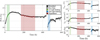 Thumbnail: Fig. 2 Refer to the following caption and surrounding text.