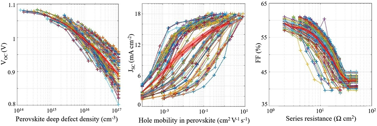 Fig. 6 Refer to the following caption and surrounding text.