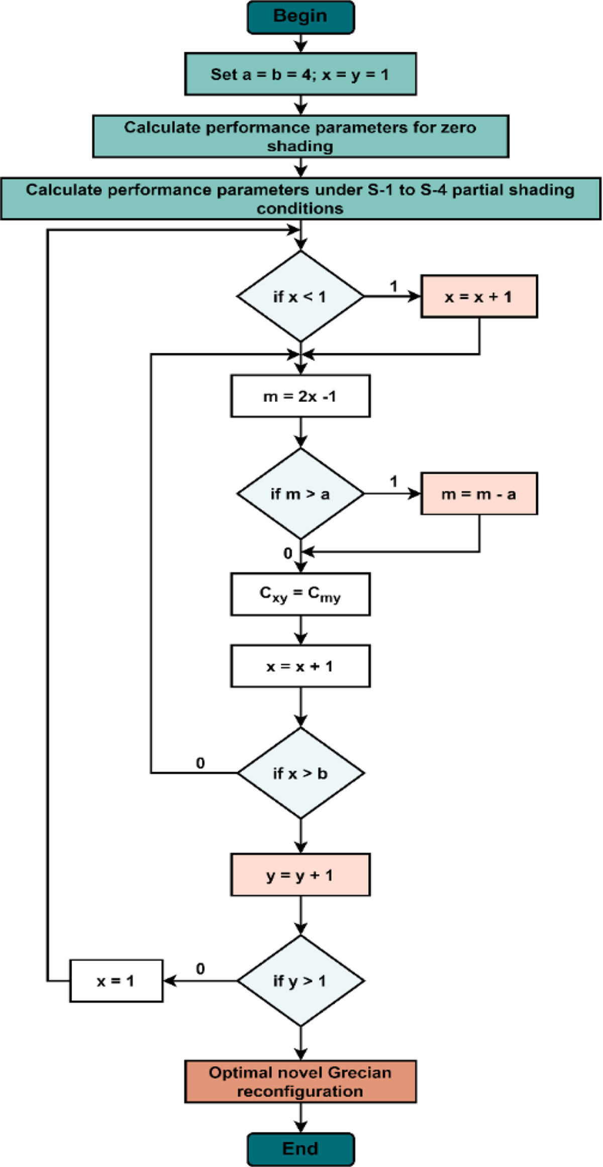 Fig. 10 Refer to the following caption and surrounding text.