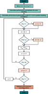 Thumbnail: Fig. 10 Refer to the following caption and surrounding text.