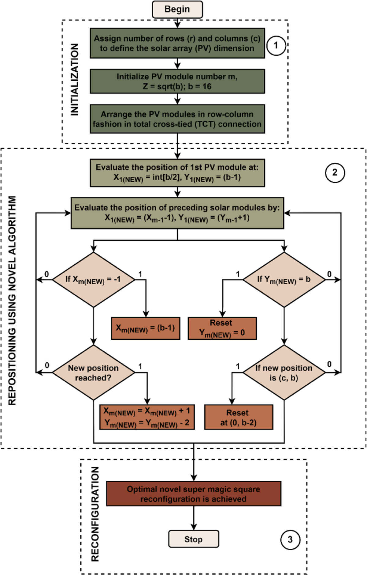 Fig. 12 Refer to the following caption and surrounding text.